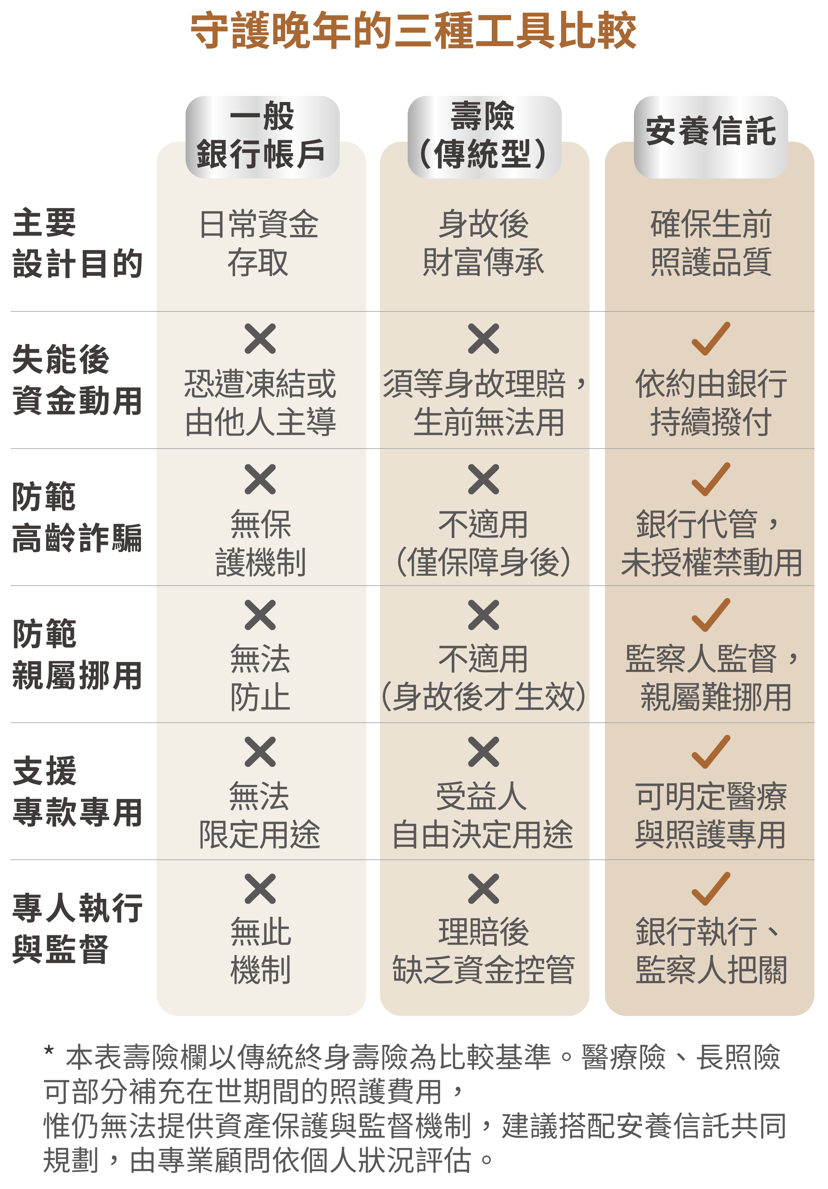 圖表